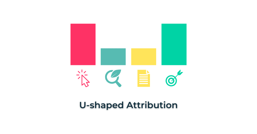 U-Shaped Multi Touch Attribution Model: Multi Touch Attribution Model | Hevo Data